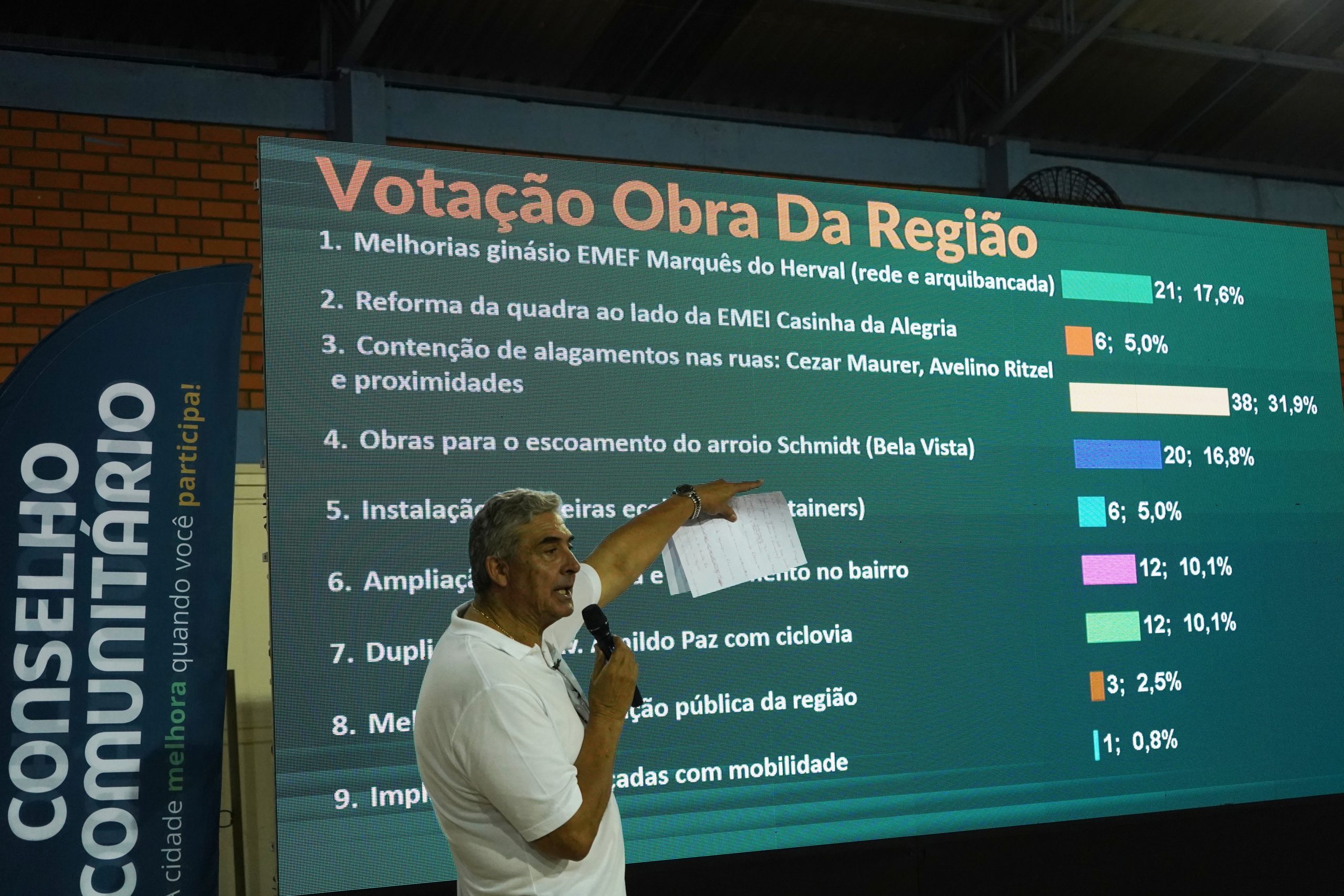 Bairros Bela Vista, Cohab Sul e Gringos elegem prioridades no Conselho Comunitário